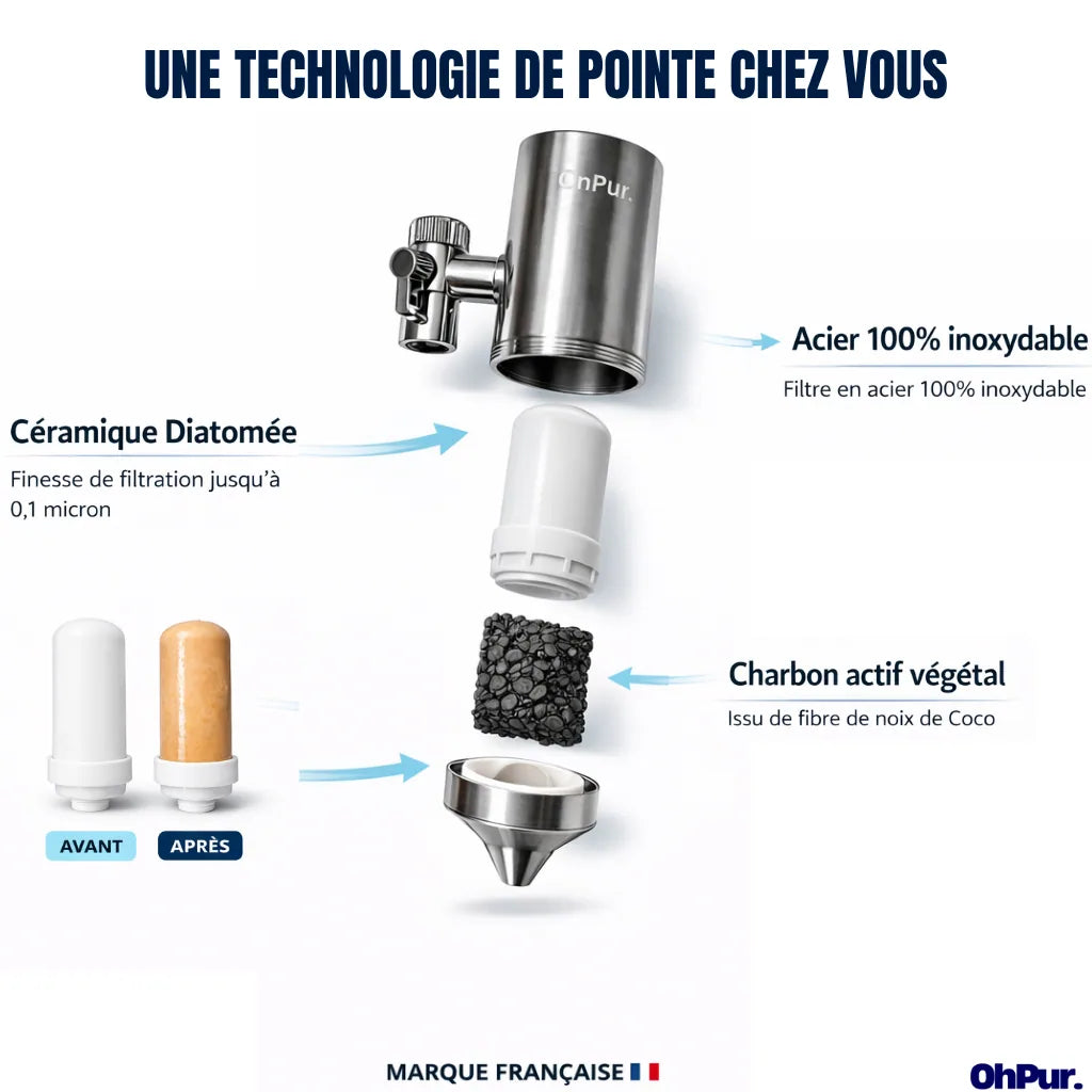 Filtre Anti-Impuretés